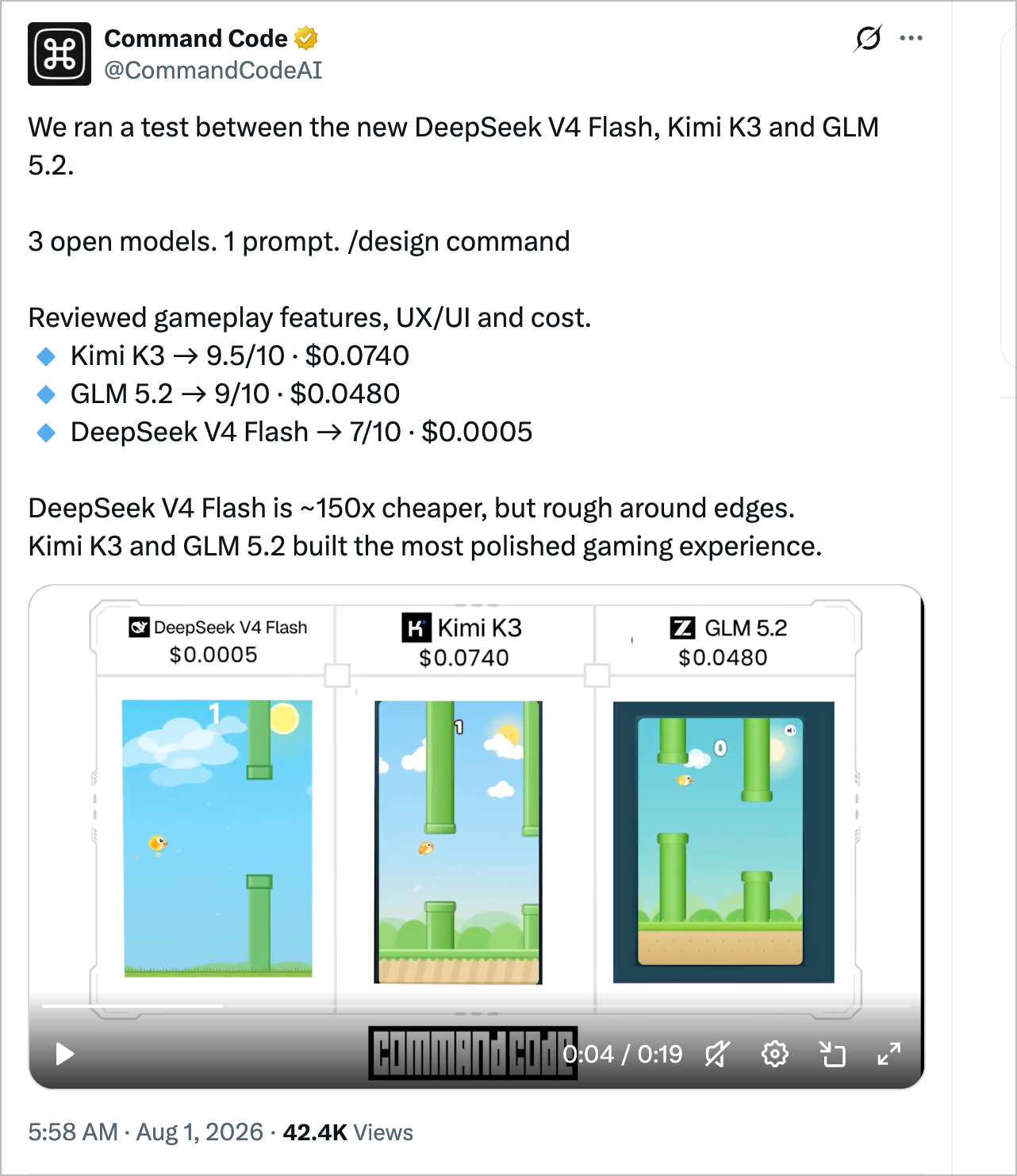 Post from Command Code comparing DeepSeek V4 Flash, Kimi K3 and GLM 5.2 on one prompt with quality scores and costs